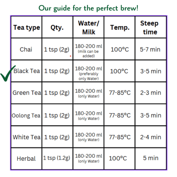 Zest Noir: A zesty, indulgent tea - Image 5