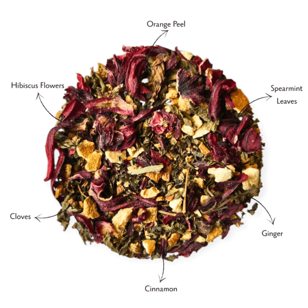 Wellness Blends Sampler Kit - Image 10