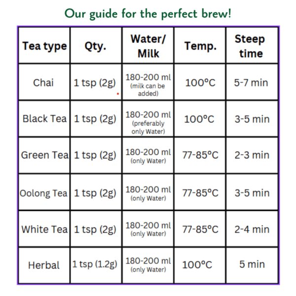 Wellness Blends Sampler Kit - Image 16